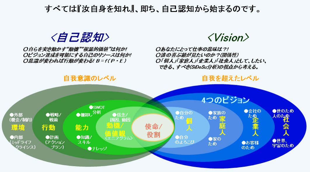 人生ミッションWS設計のコンセプト